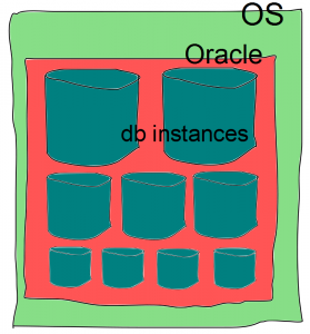 oracle-db-instances